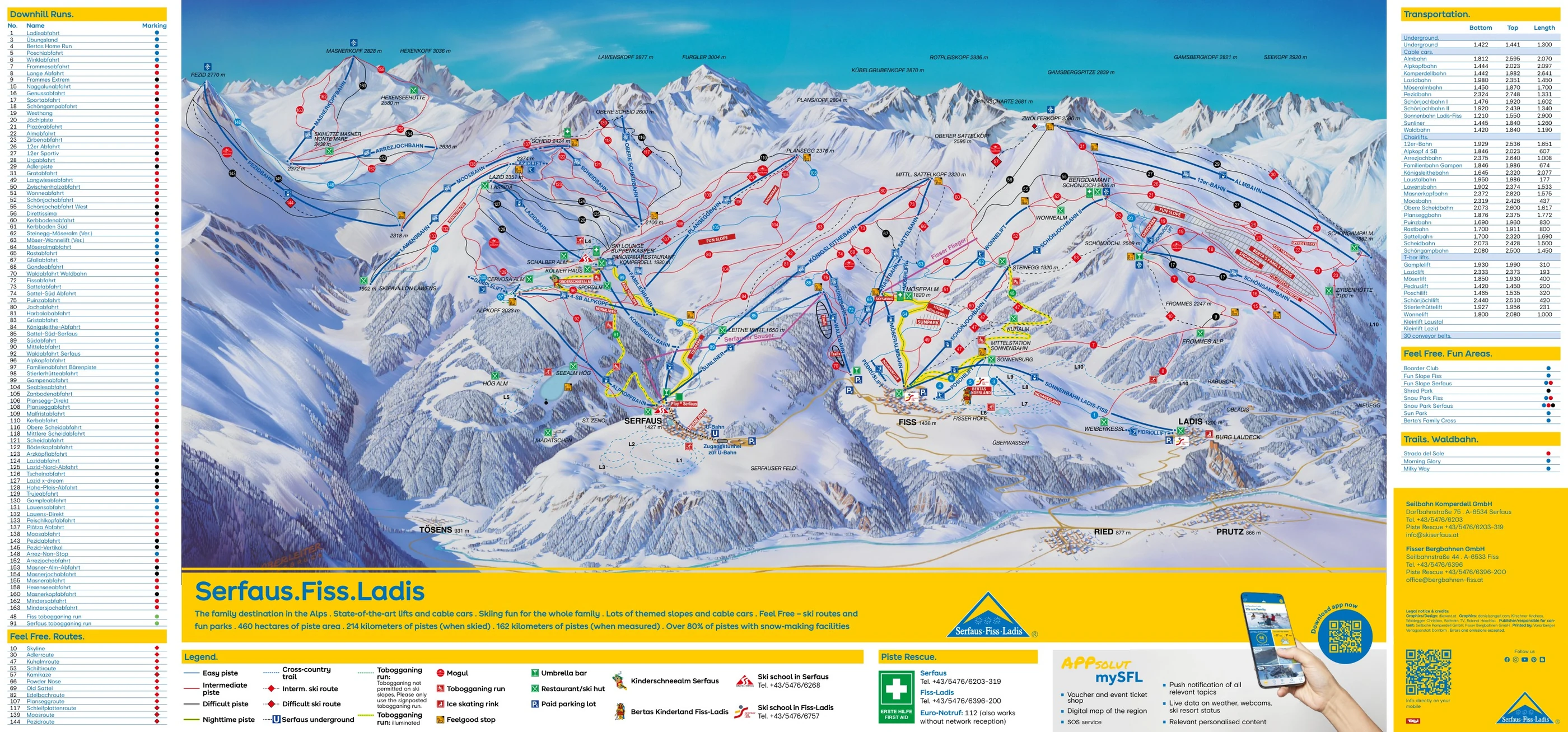Plan des pistes de Serfaus-Fiss-Ladis, pistes, remontées mécaniques et descentes