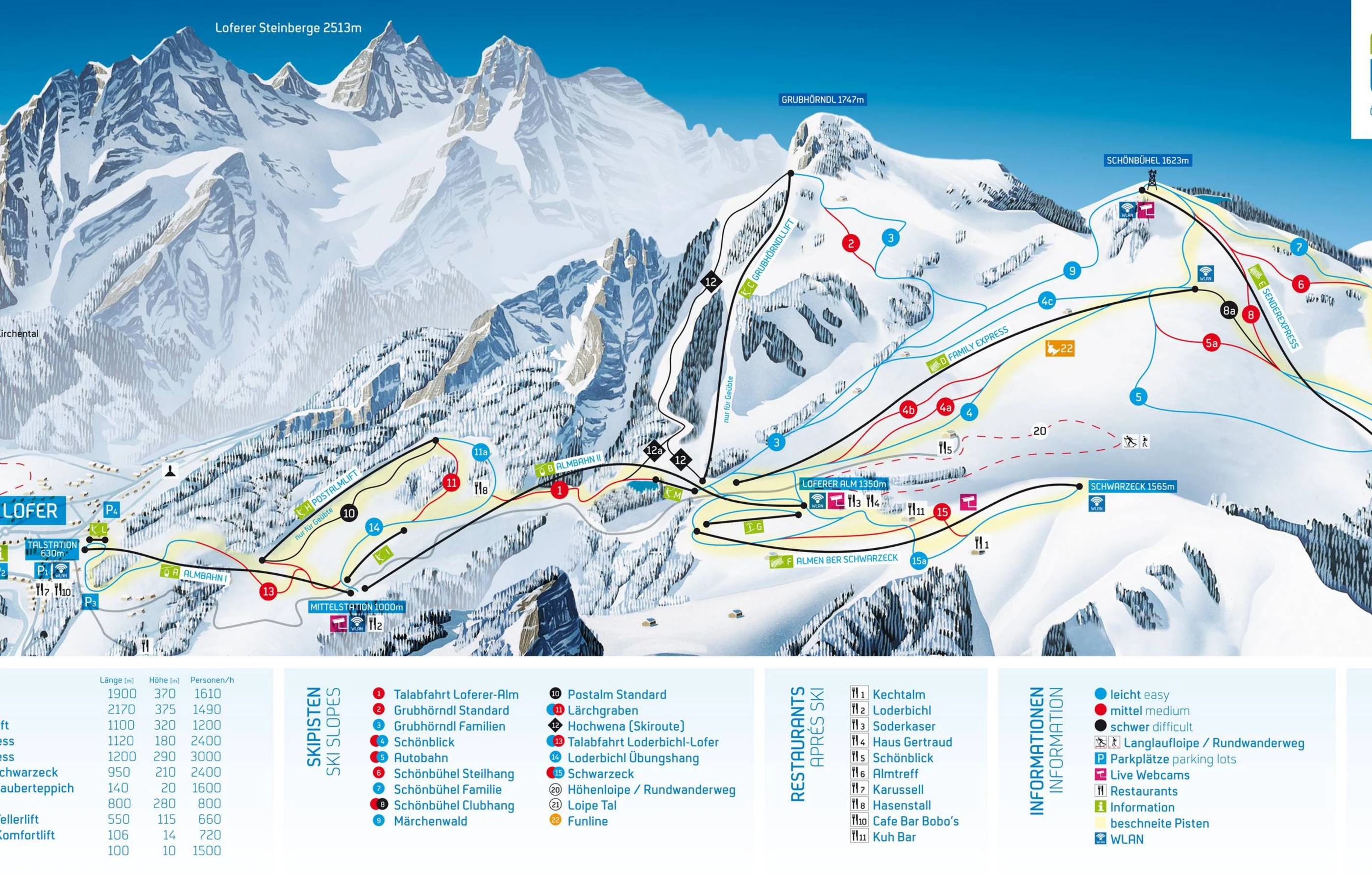 Plan des pistes de Lofer, pistes, remontées mécaniques et descentes