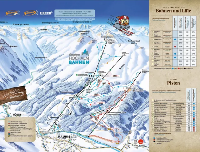 Plan des pistes Rauris