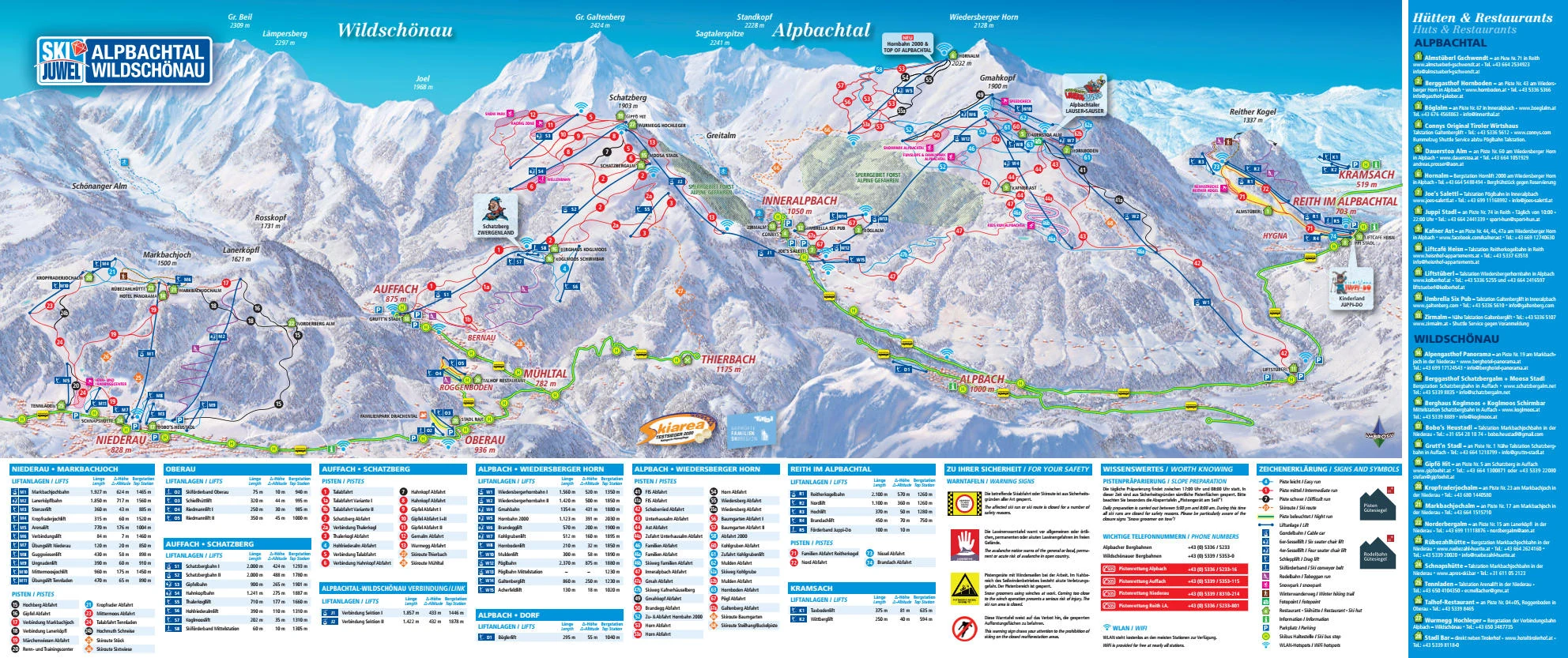 Plan des pistes de Alpbach, pistes, remontées mécaniques et descentes