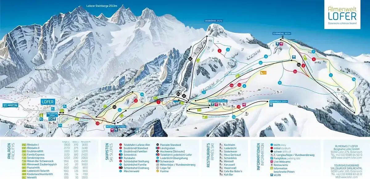 Plan des pistes de Lofer